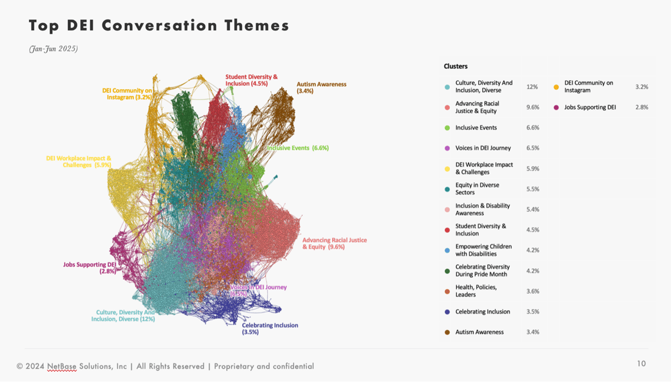 <span id="hs_cos_wrapper_name" class="hs_cos_wrapper hs_cos_wrapper_meta_field hs_cos_wrapper_type_text" style="" data-hs-cos-general-type="meta_field" data-hs-cos-type="text" >Navigating DEI Commitments in a Climate of Caution</span>